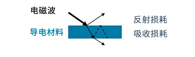 1 1