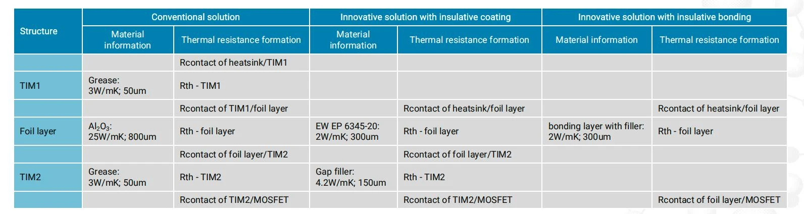Improved Production Quality Long-Term Reliability Improved Production Quality Long-Term Reliability