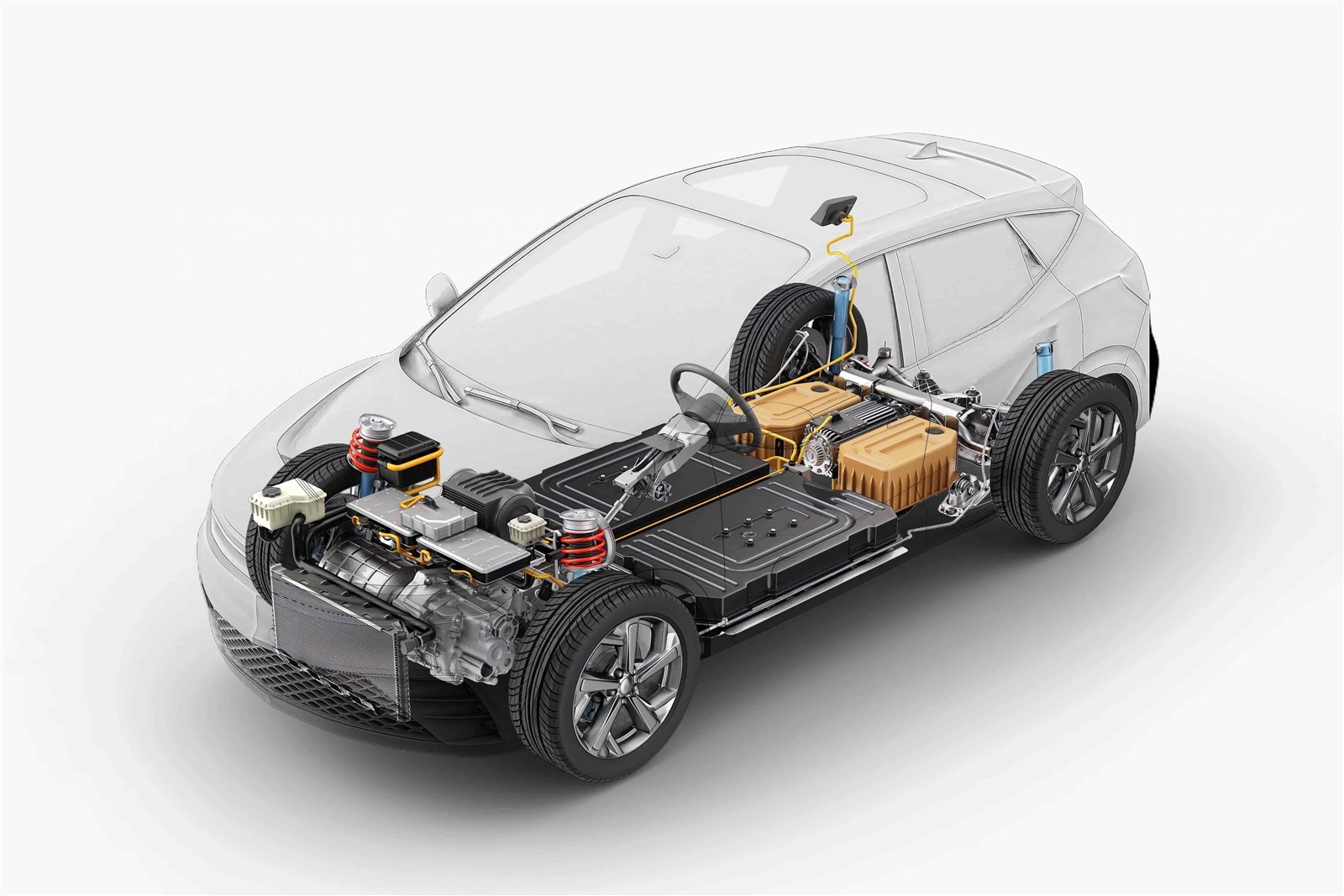 Automotive Industry